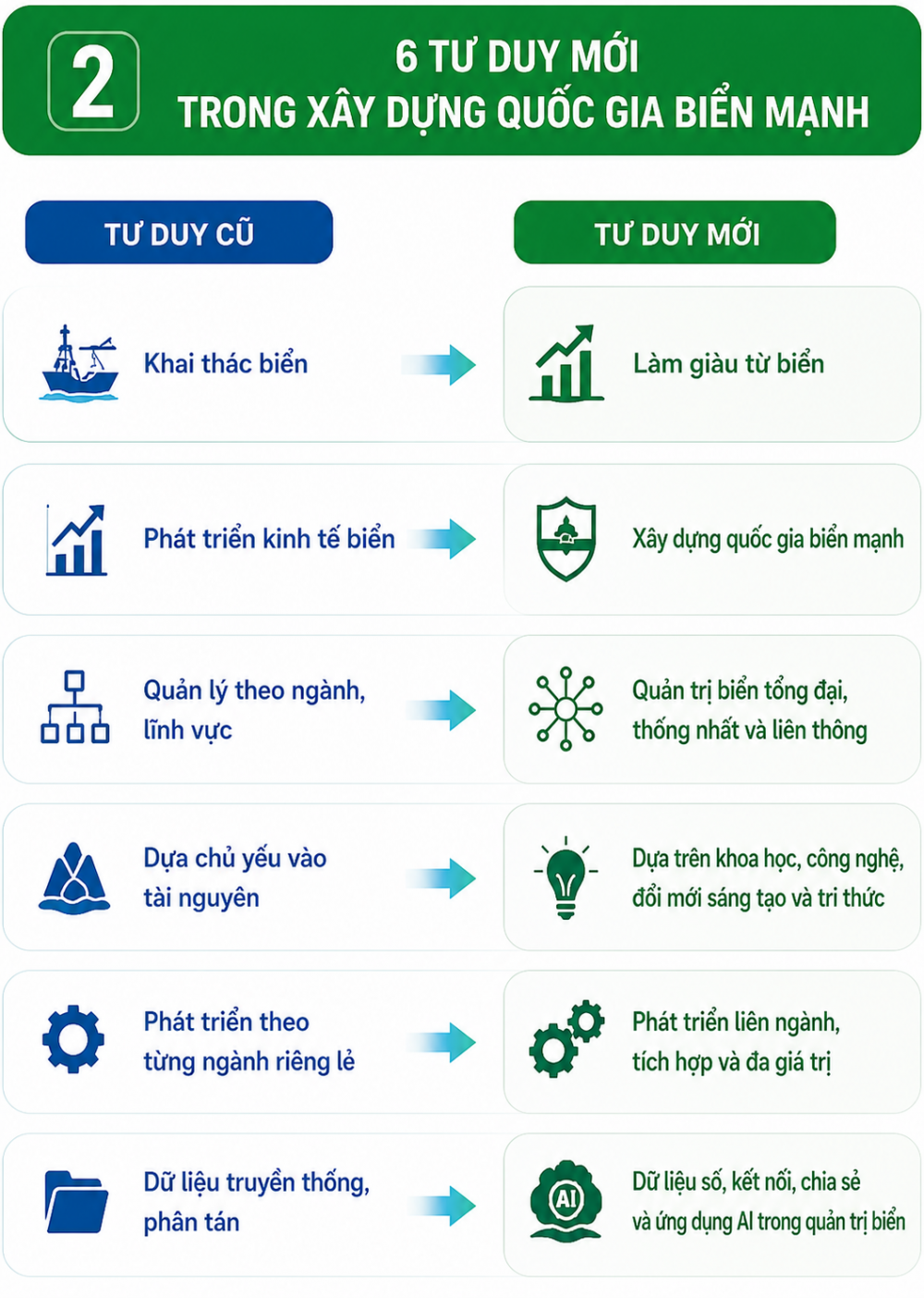 Tư duy mới để xây dựng quốc gia biển mạnh trong giai đoạn phát triển mới