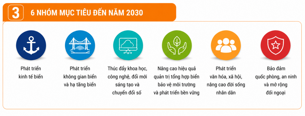 6 nhóm mục tiêu trọng tâm
