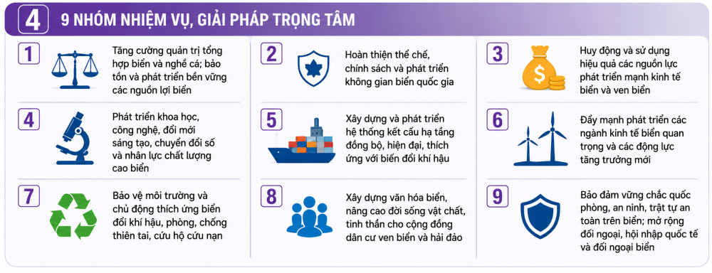 Nghị quyết đề ra 9 nhóm nhiệm vụ