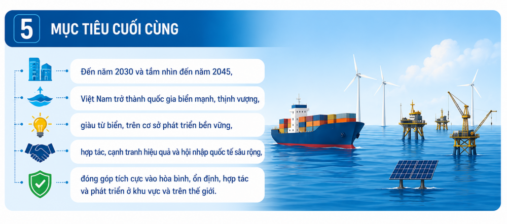 Mục tiêu