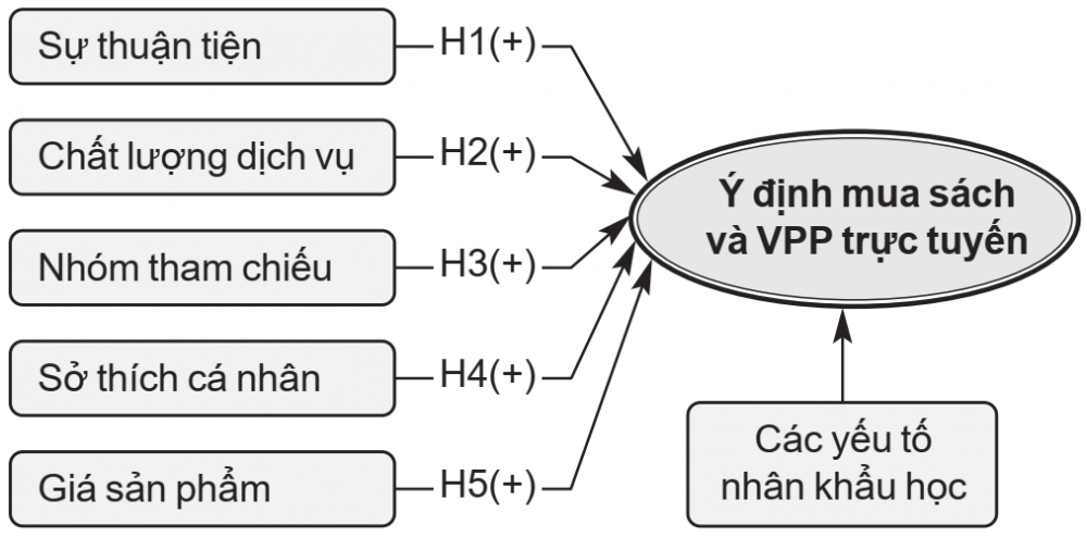 văn phòng phẩm trực tuyến