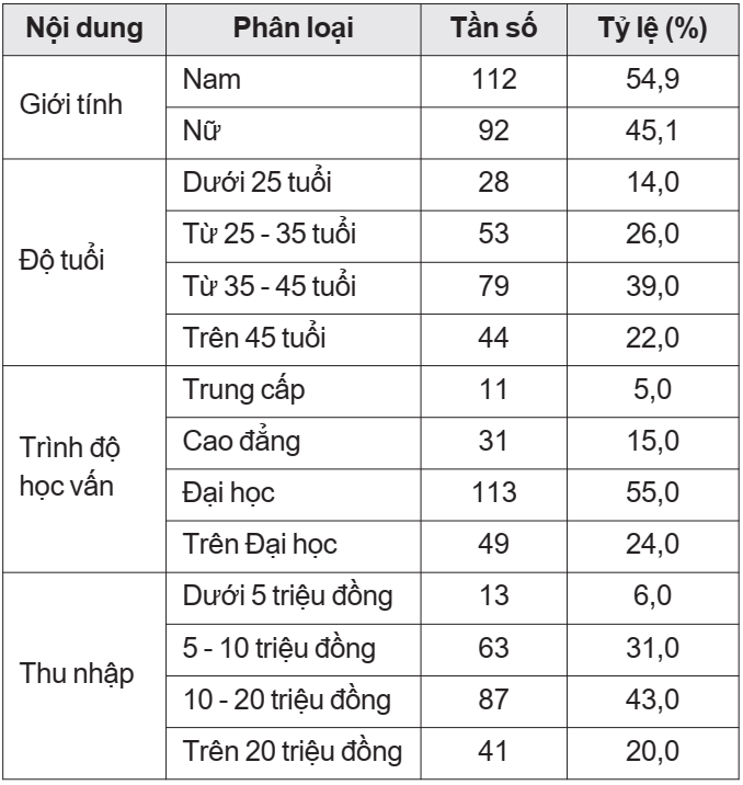 văn phòng phẩm trực tuyến
