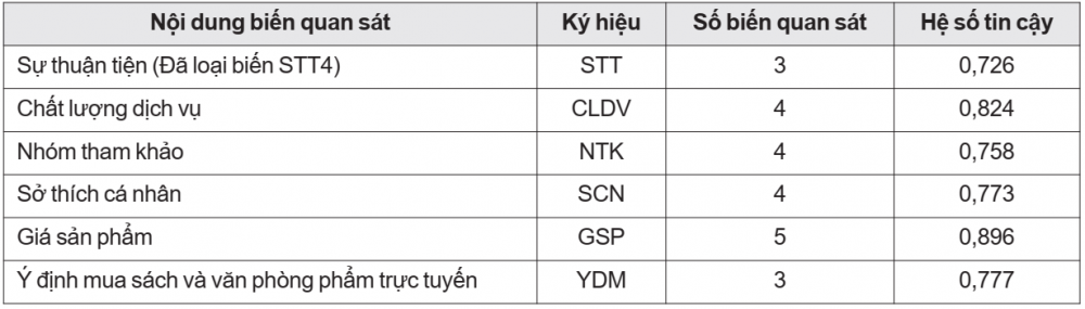 văn phòng phẩm trực tuyến