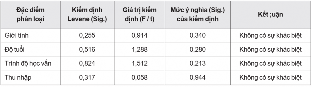 văn phòng phẩm trực tuyến