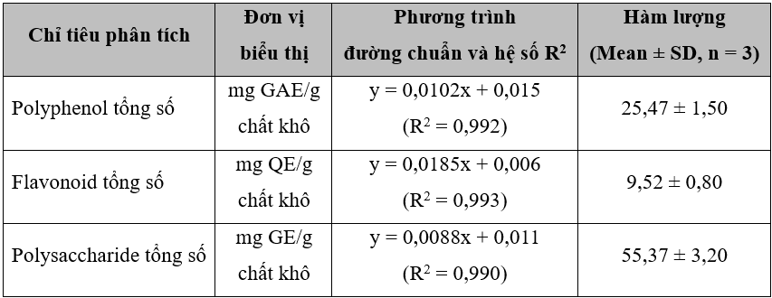 hàm lượng polyphenol