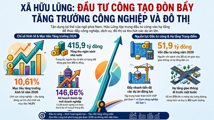 Hữu Lũng