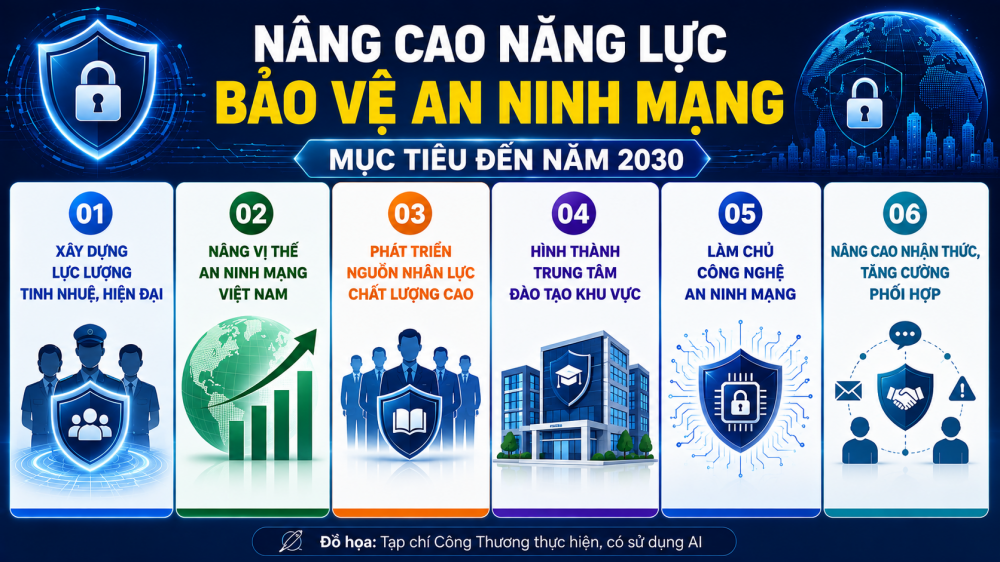 Bộ Công Thương