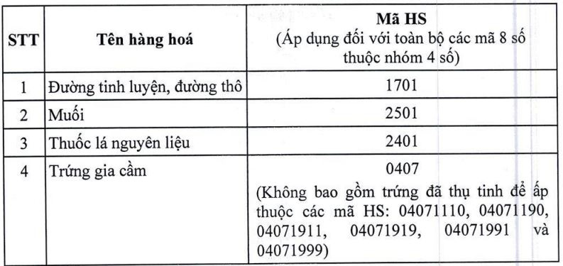 hàng hóa nhập khẩu
