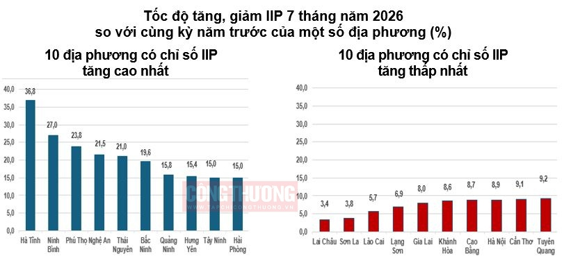 công nghiệp địa phương