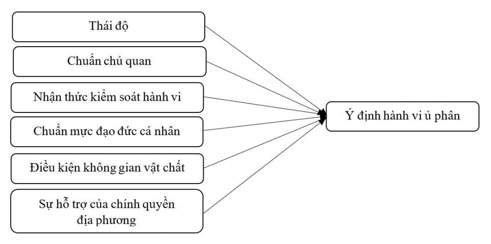 ủ phân hữu cơ tại nhà