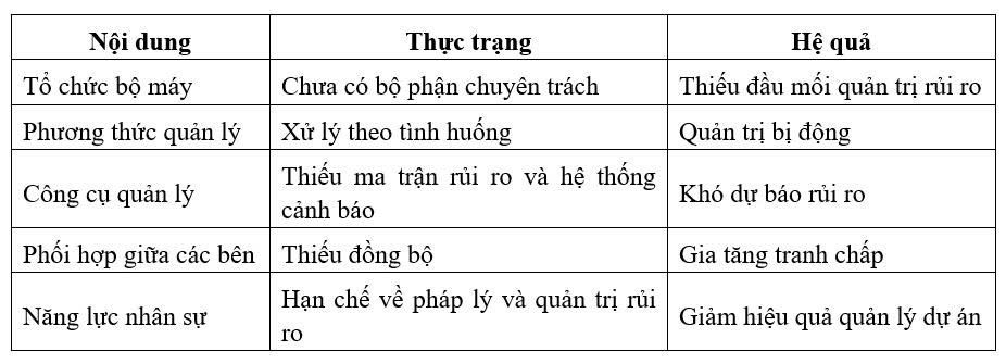 ban quản lý dự án