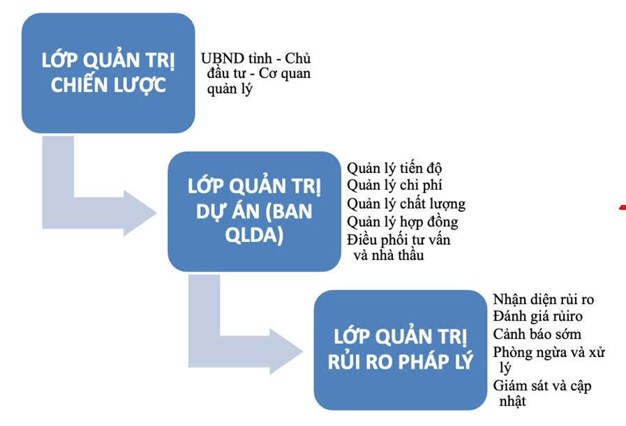 ban quản lý dự án