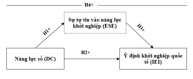 khoi nghiep