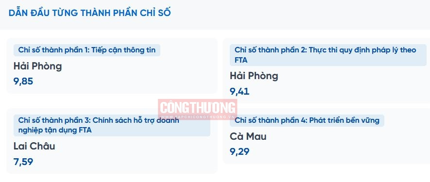 chỉ số FTA Index