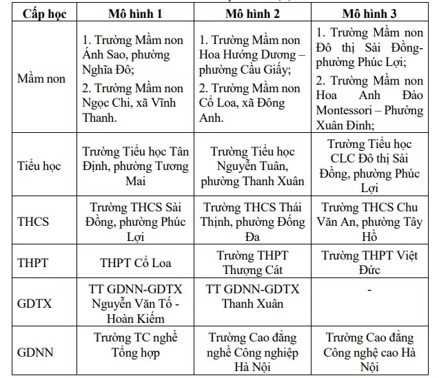 tiếng anh