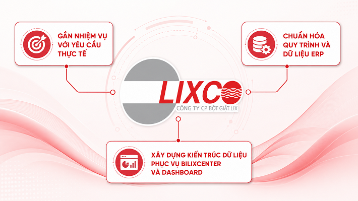 lixco