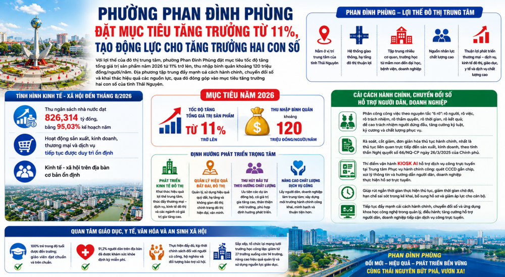 Phan Đình Phùng