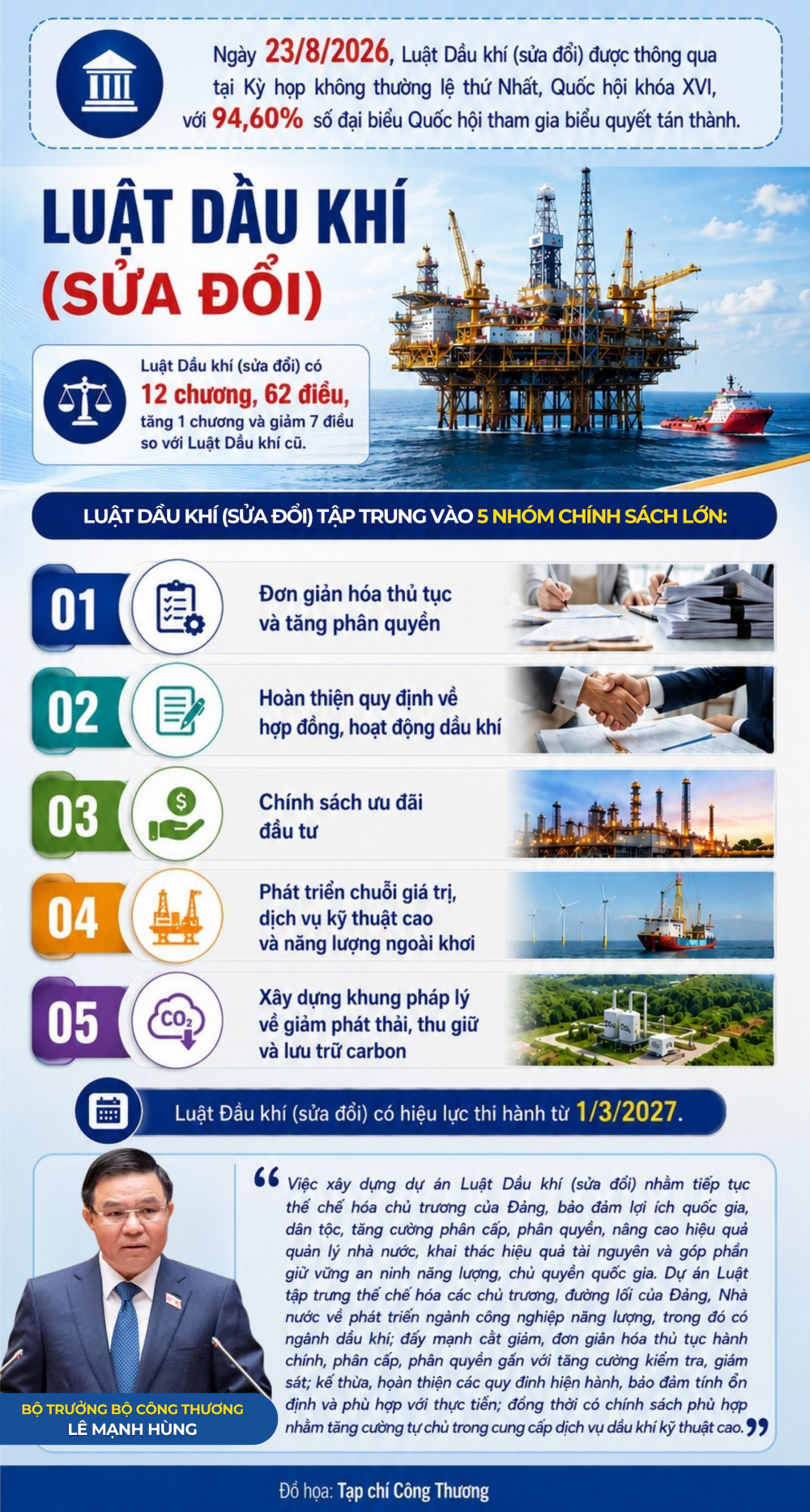 Luật Dầu khí sửa đổi