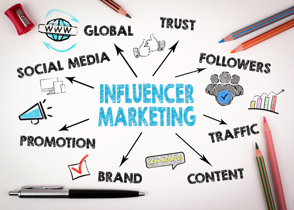 influencer marketing 