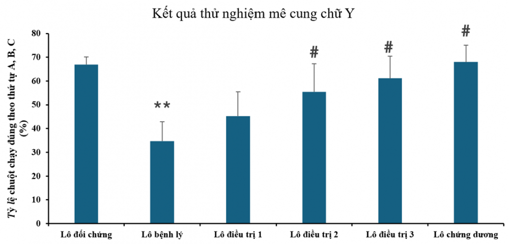 dẫn xuất tranilast 