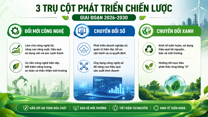 công nghiệp
