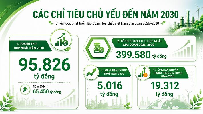 công nghiệp 2