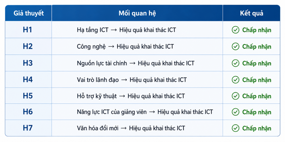 Công nghệ thông tin