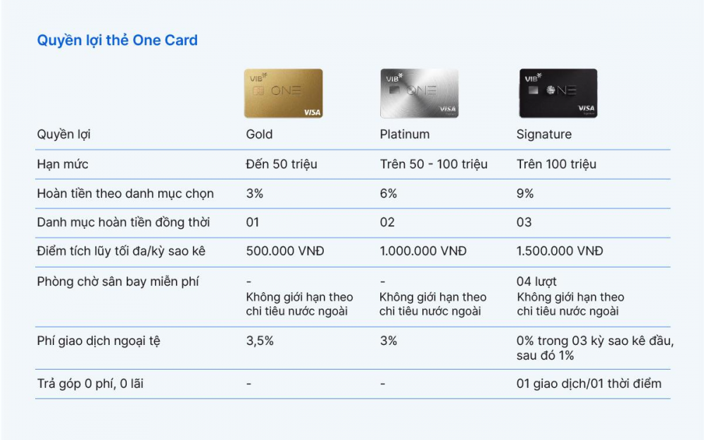 One Card