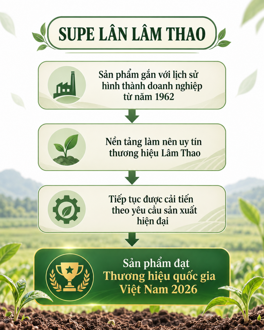 Supe Lân Lâm Thao