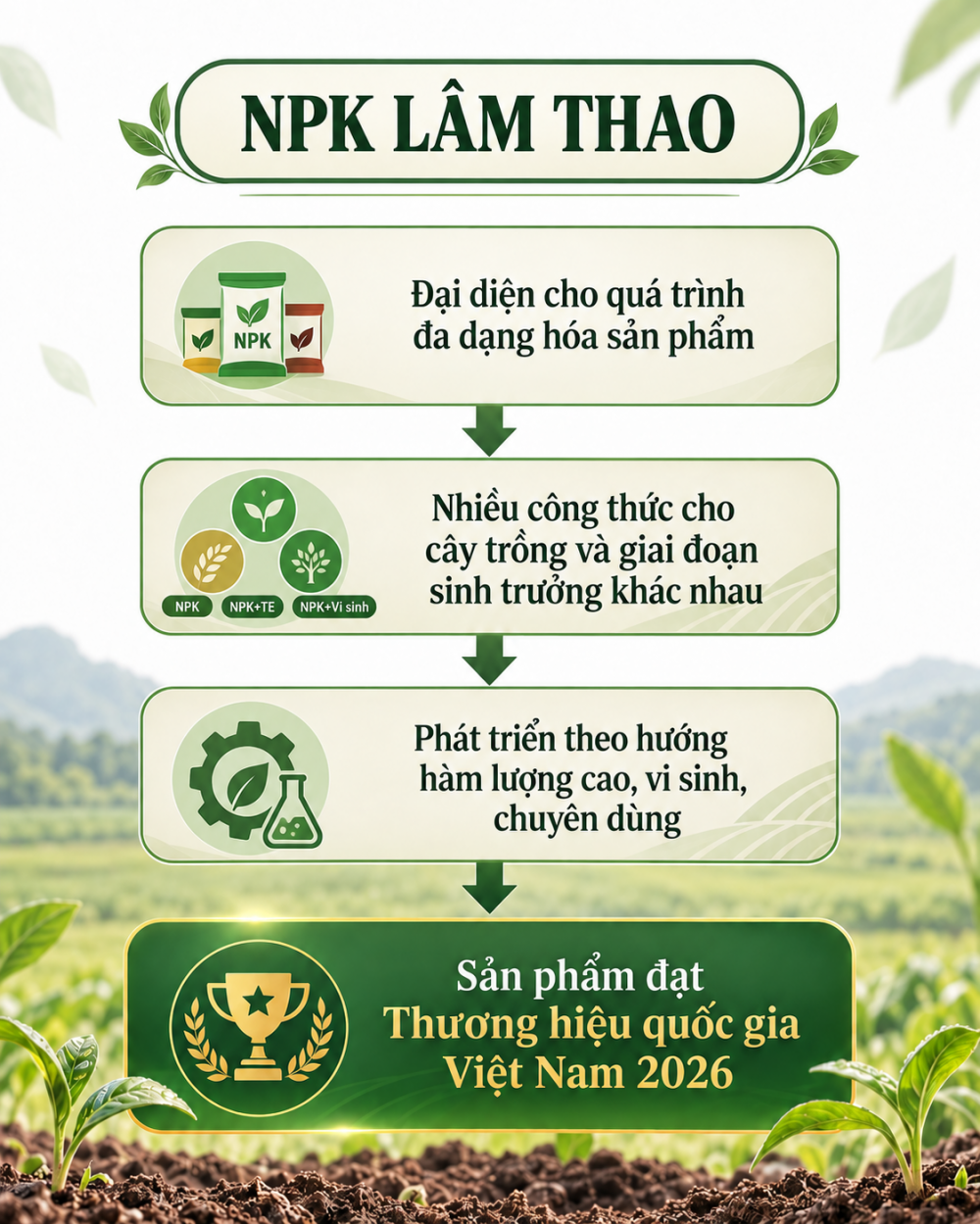 Supe Lân Lâm Thao