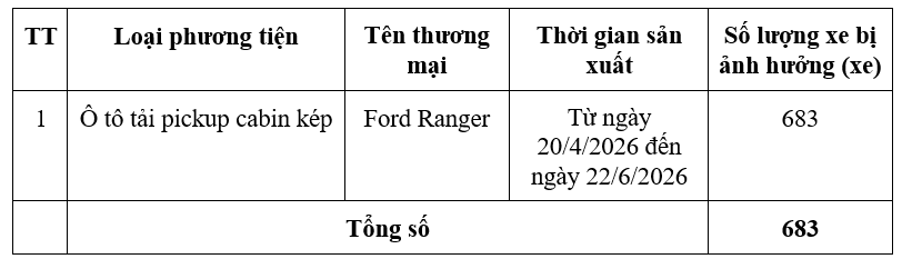 Ủy ban Cạnh tranh Quốc gia thông tin chương trình thu hồi Ford Ranger 2026-2027