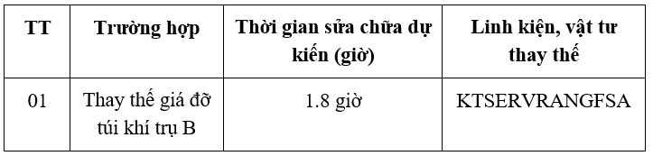 Ủy ban Cạnh tranh Quốc gia thông tin chương trình thu hồi Ford Ranger 2026-2027