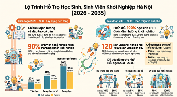 khởi nghiệp
