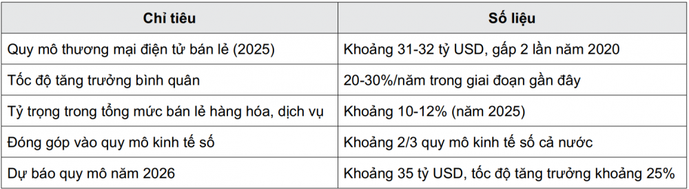chuyển đổi số