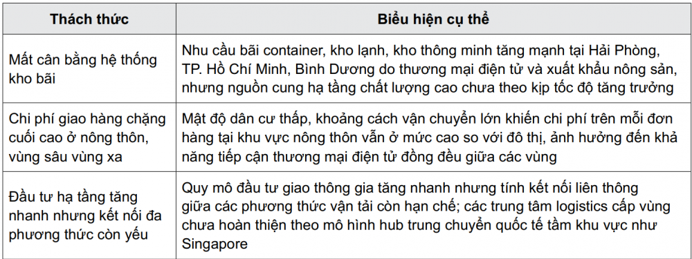 chuyển đổi số