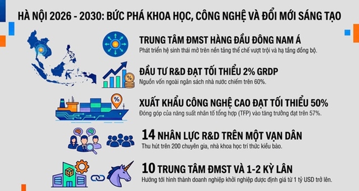 Hà Nội