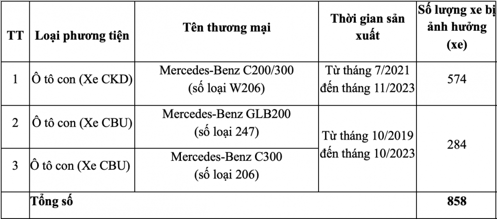 Ủy ban Cạnh tranh Quốc gia thông tin chương trình thu hồi mở rộng xe Mercedes-Benz