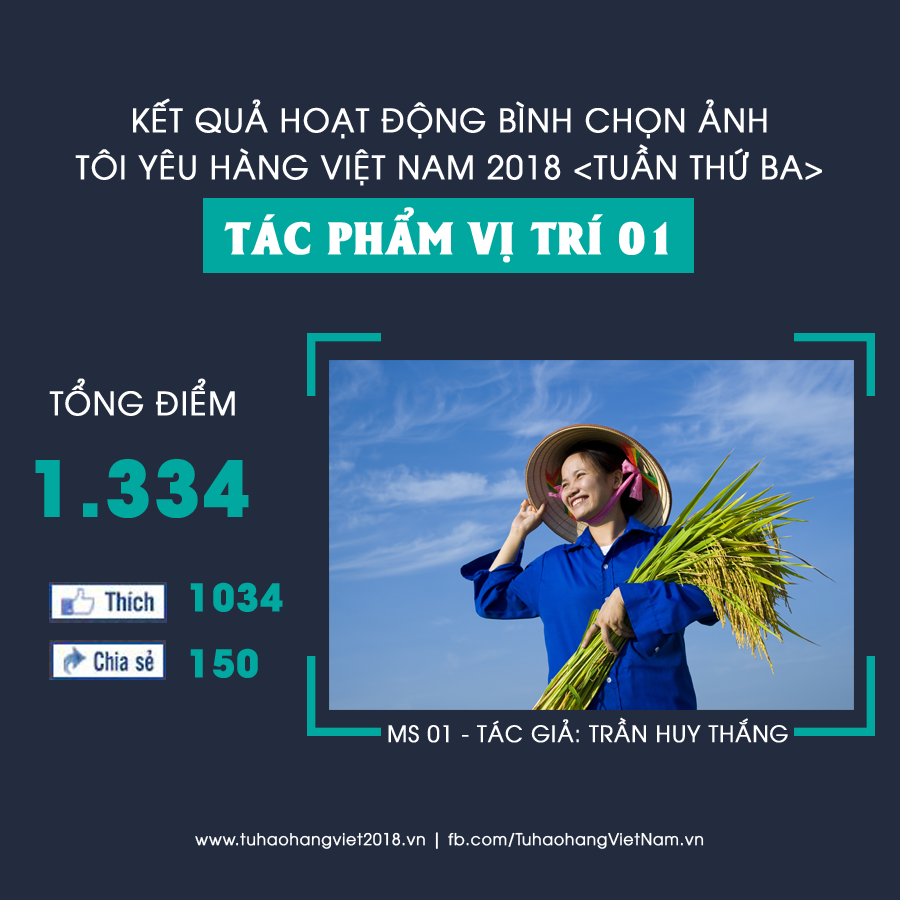 Tác phẩm MS 01 của tác giả Trần Huy Thắng đã có số điểm bình chọn cao nhất trong Tuần thứ Ba Tác phẩm MS 01 của tác giả Trần Huy Thắng đã có số điểm bình chọn cao nhất trong Tuần thứ Ba