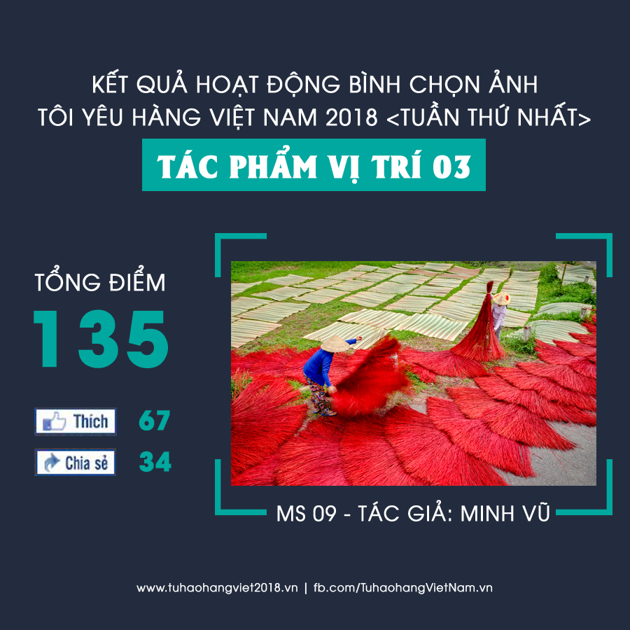 Những tác giả, tác phẩm đạt giải Tuần đầu tiên của Hoạt động bình chọn ảnh "Tôi yêu hàng Việt Nam" năm 2018