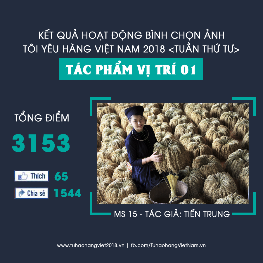 Tác phẩm "Nếp nương - đặc sản vùng cao Tây Bắc" của tác giả Tiến Trung là tác phẩm có số điểm bình chọn cao nhất tính đến thời điểm hiện tại Tác phẩm "Nếp nương - đặc sản vùng cao Tây Bắc" của tác giả Tiến Trung là tác phẩm có số điểm bình chọn cao nhất tính đến thời điểm hiện tại