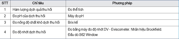  Phương pháp khảo sát các chỉ tiêu