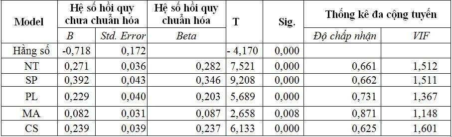 ket_qua_hoi_qui