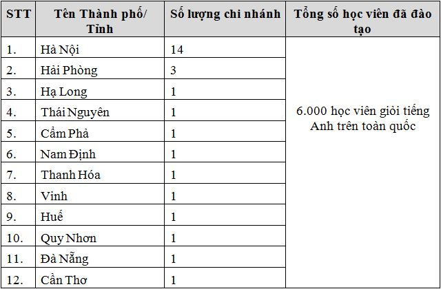 chi_nhanh_ame