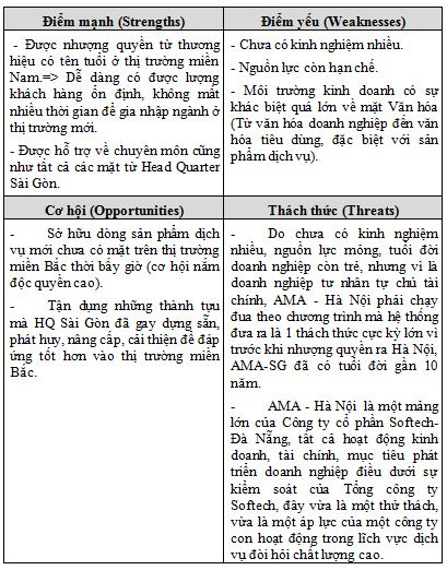 swot_cua_ama_-_ha_noi