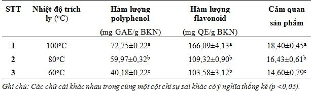 anh-huong-cua-nhiet-do-trich-ly-den-hoat-chat-sinh-hoc