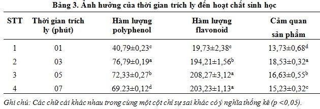 anh-huong-cua-thoi-gian-trich-ly-den-hoat-chat-sinh-hoc