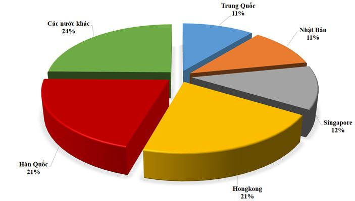 cac-nguon-fdi-chinh