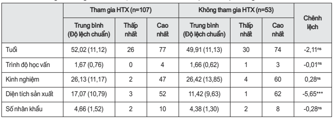 Khổng Tiến Dũng