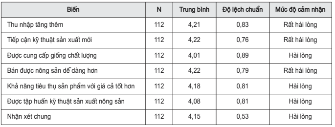 Khổng Tiến Dũng