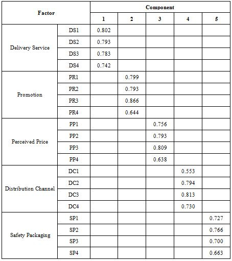 exploratory-factor-analysis